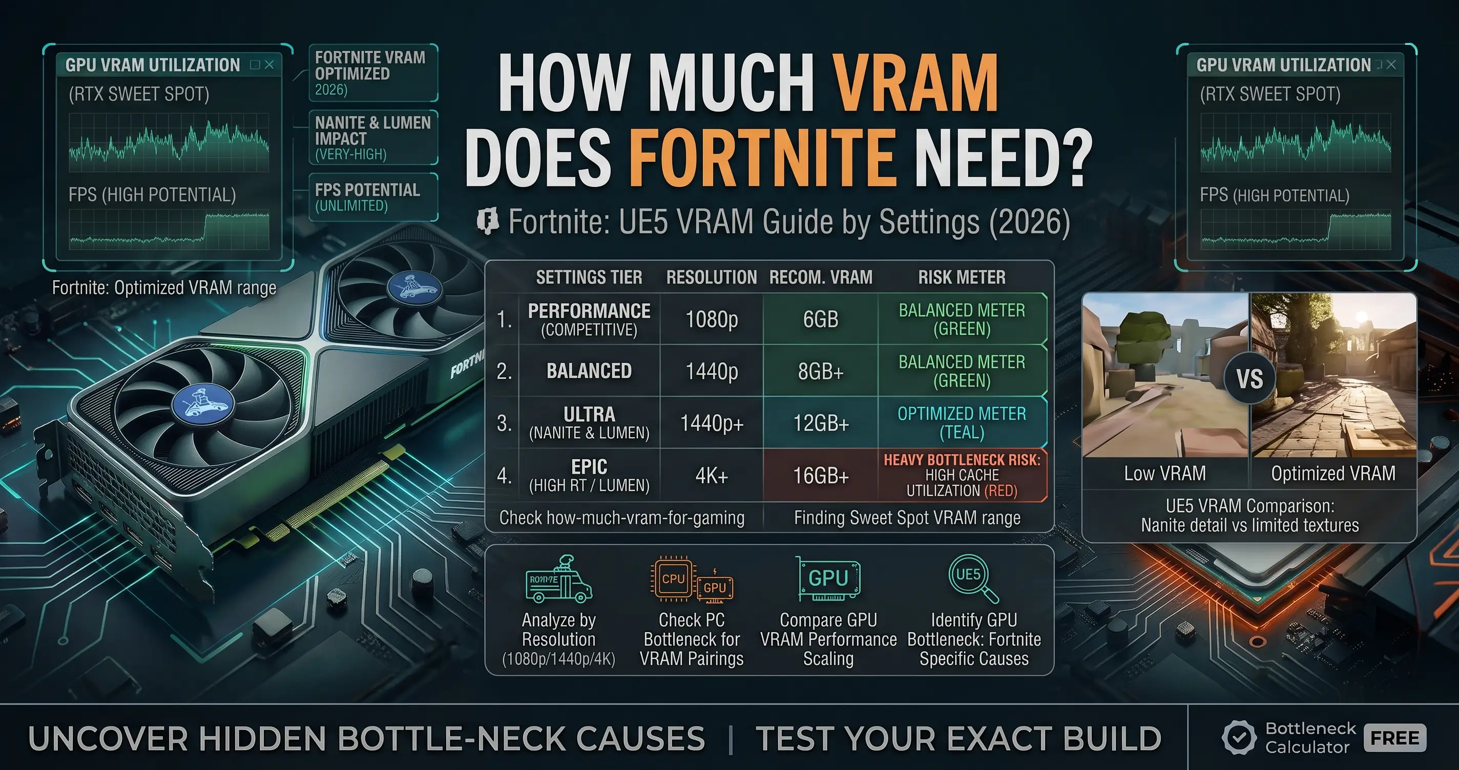 How Much VRAM Does Fortnite Need? (2026 Guide)